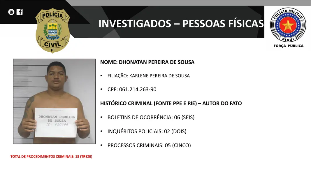 Presos na operação DENARC 59: Capital Oculto e envolvidos em esquema criminoso