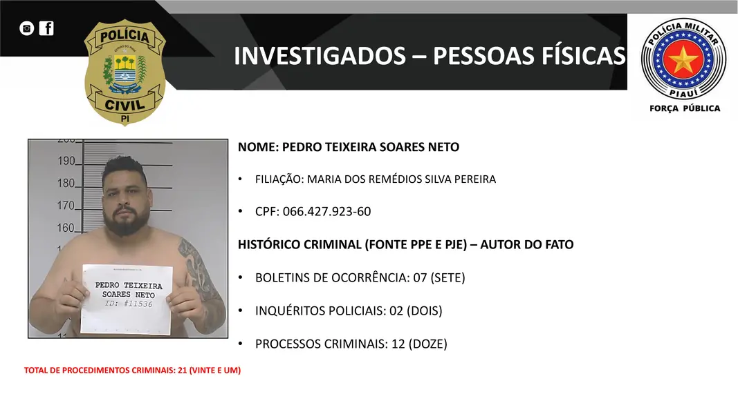 Presos na operação DENARC 59: Capital Oculto e envolvidos em esquema criminoso