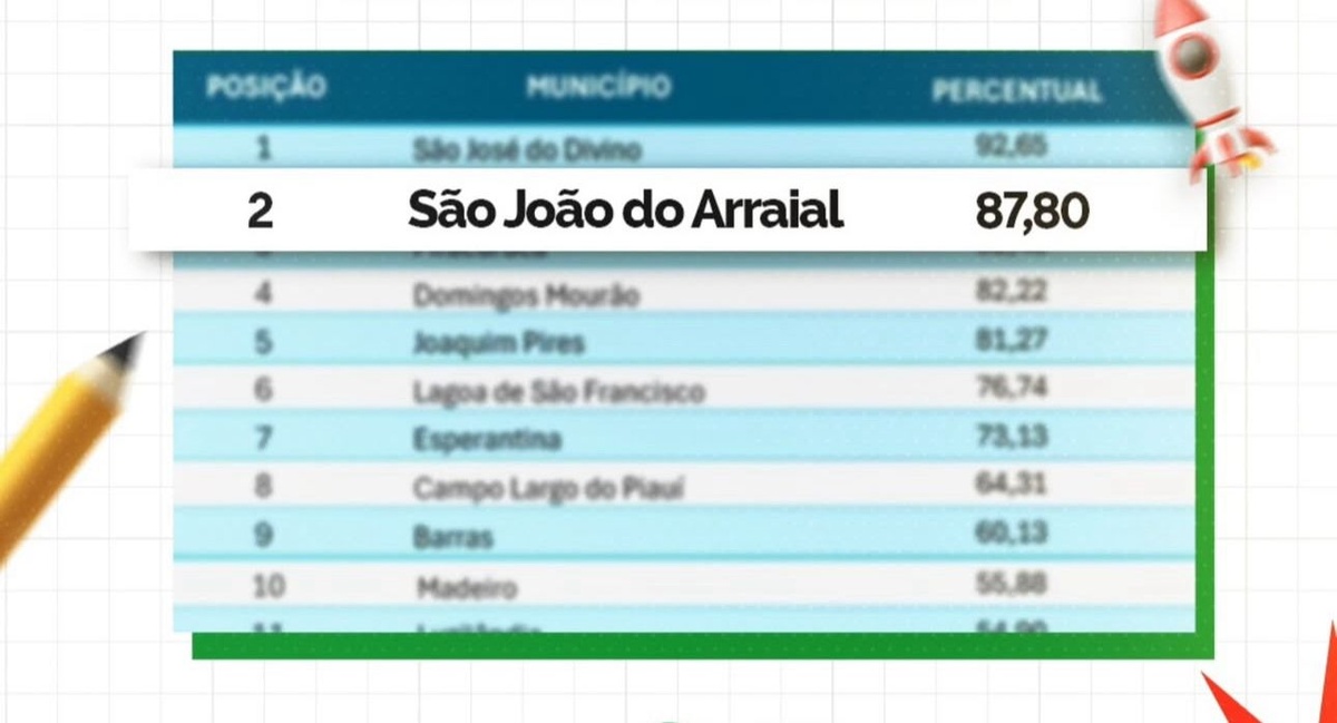 São João do Arraial