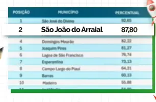 São João do Arraial (Foto: Reprodução/Redes Sociais)