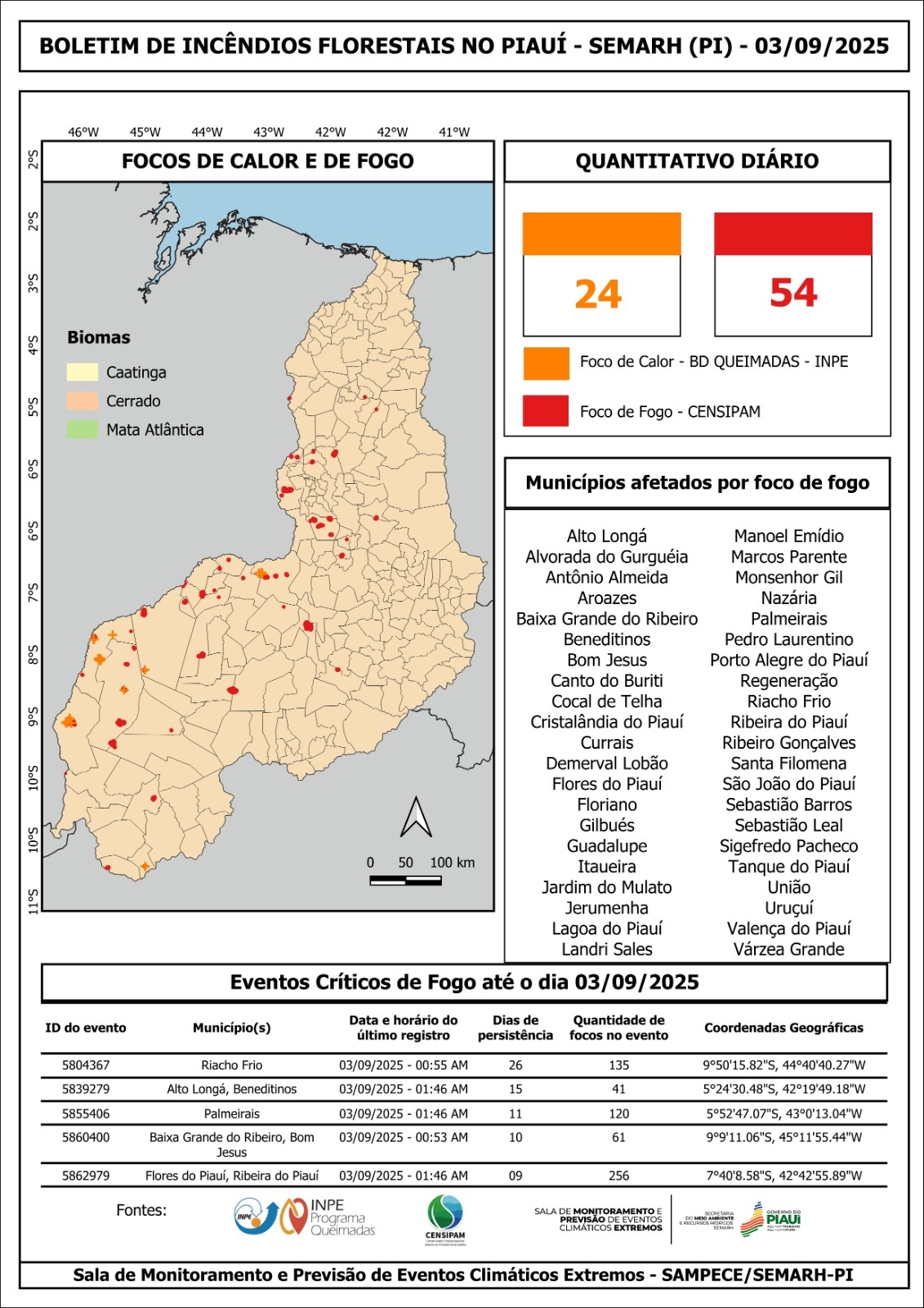 Focos de incêndio no Piauí