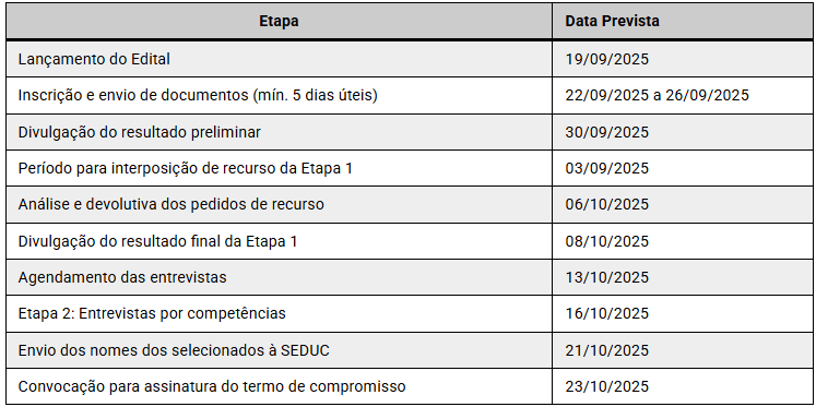 Prefeitura de Esperantina abre teste seletivo para coordenador do PPAIC