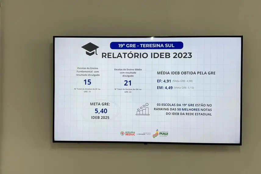 Rafael Fonteles inaugura obras de modernização da Educação na zona Sul de Teresina