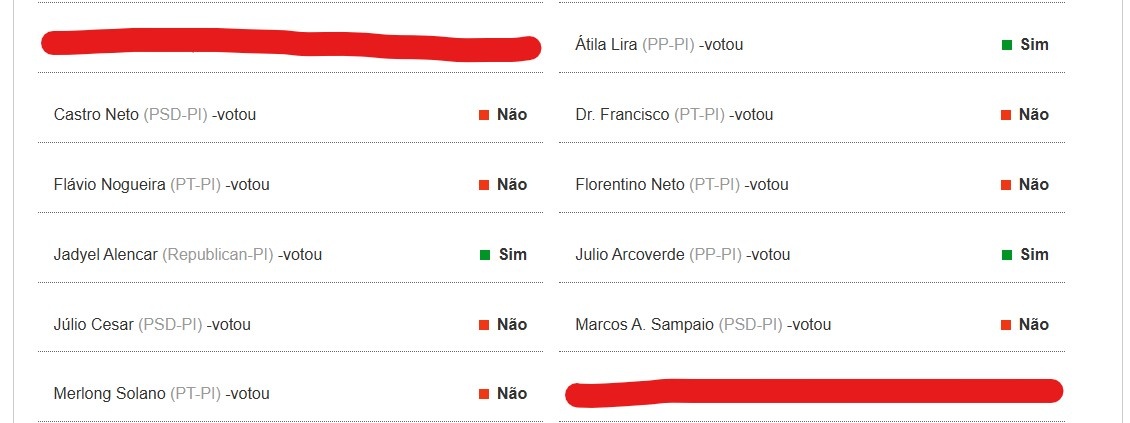 Votos dos deputados