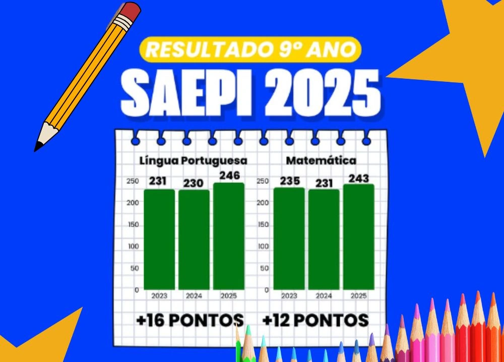 Assunção do Piauí registra avanço em Língua Portuguesa e Matemática no SAEPI 2025