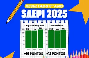 Assunção do Piauí registra avanço em Língua Portuguesa e Matemática no SAEPI 2025 (Foto: Divulgação)
