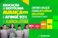 Bertolínia alcança 92% de fluência em leitura na avaliação estadual de 2025