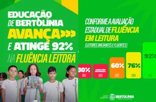 Bertolínia alcança 92% de fluência em leitura na avaliação estadual de 2025 (Foto: Divulgação)
