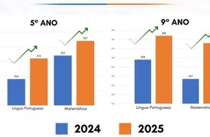 Cajueiro da Praia apresenta avanços no SAEPI e se destaca na educação (Foto: Reprodução)