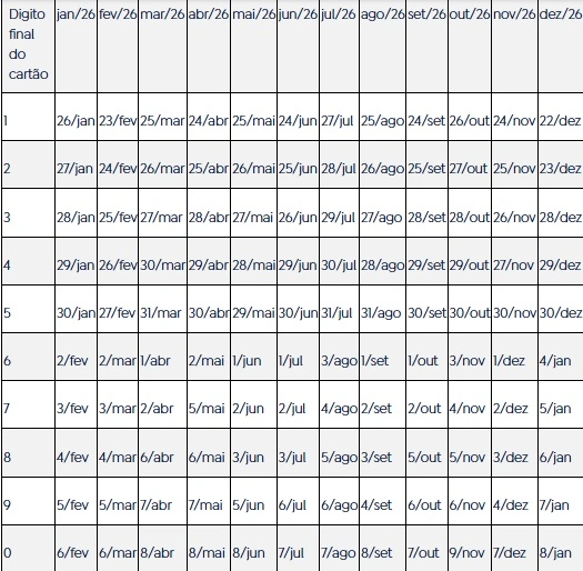 Confira calendário de pagamentos do INSS para 2026