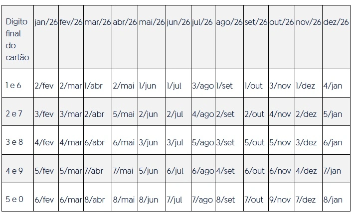 Confira calendário de pagamentos do INSS para 2026