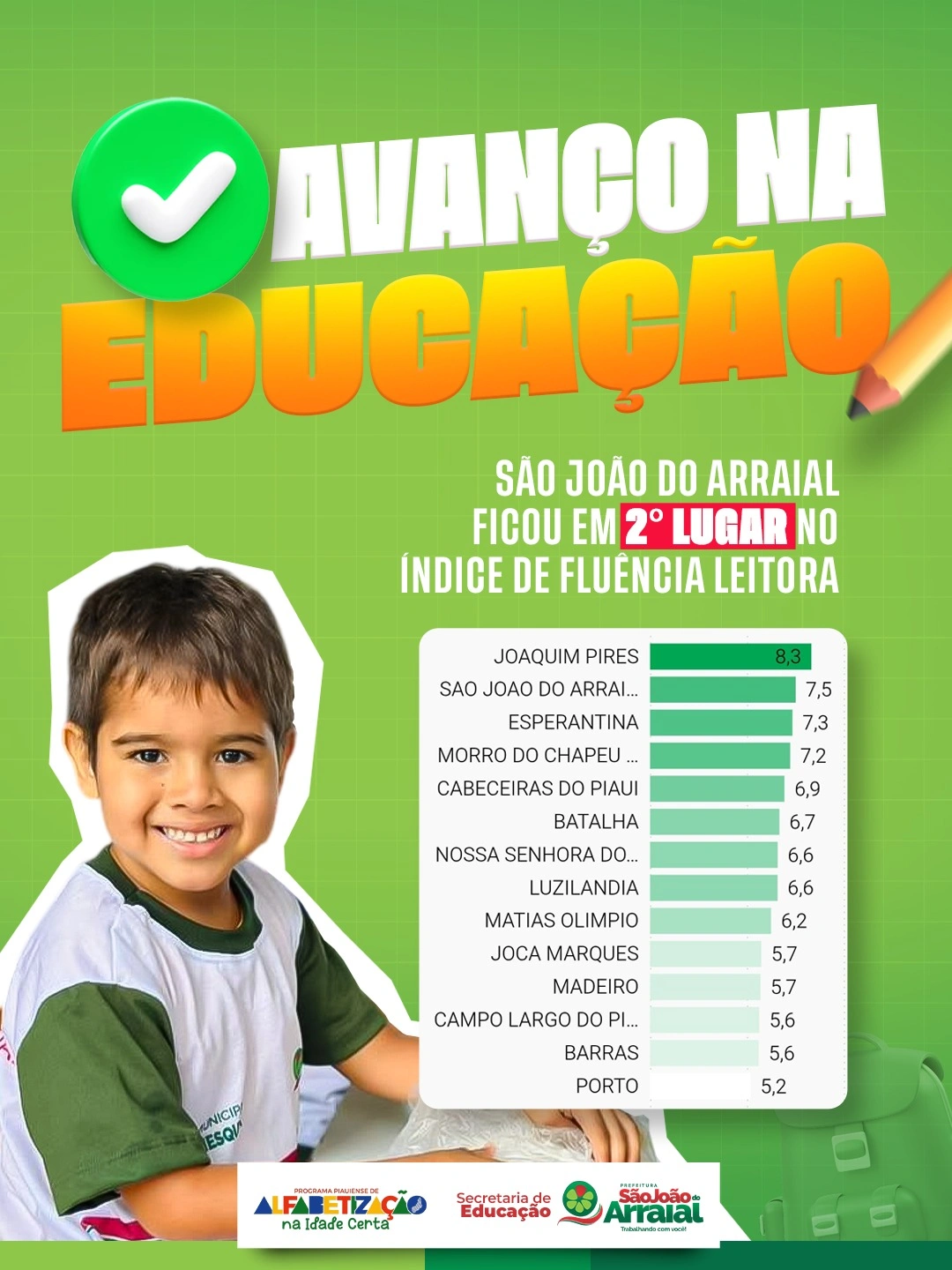 Educação de São João do Arraial avança e garante 2º lugar em fluência leitora