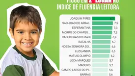 Educação de São João do Arraial avança e garante 2º lugar em fluência leitora (Foto: Reprodução)