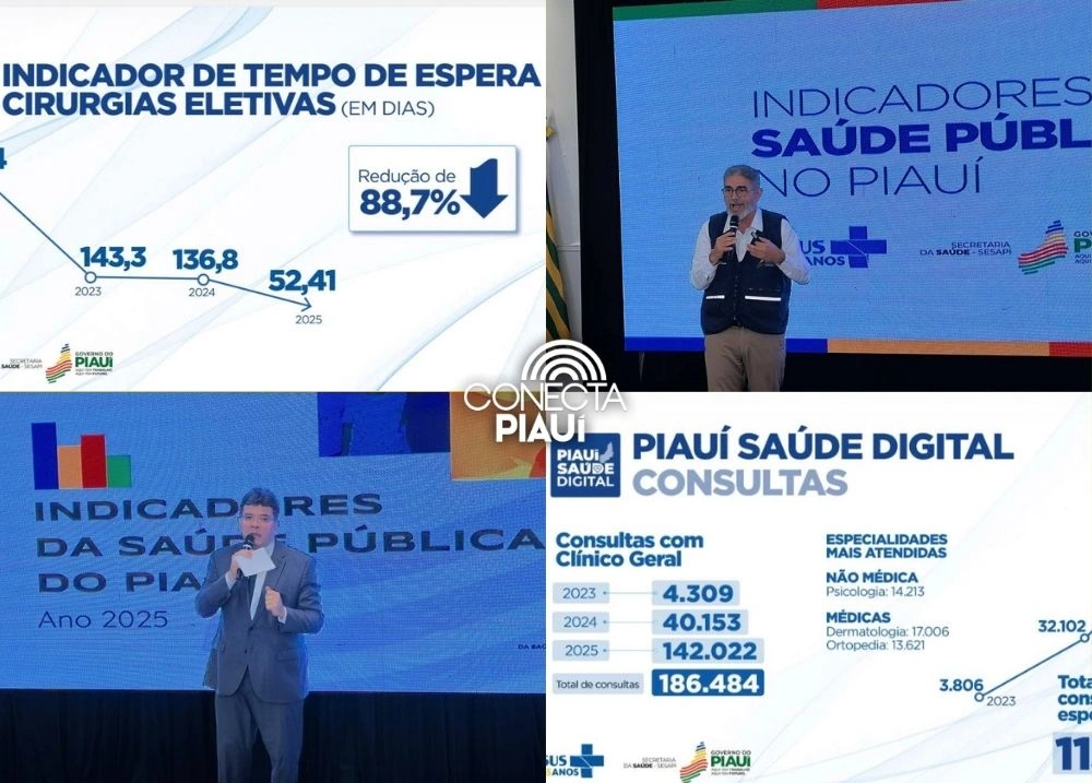 Espera por cirurgias eletivas cai quase 90% e marca avanço da saúde no Piauí