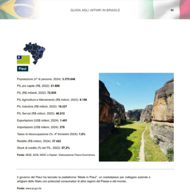 Made In Piauí é citado em guia oficial da diplomacia econômica italiana