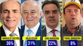 Marcelo Castro e Júlio César lideram para o Senado com apoio de Rafael e Lula (Foto: Reprodução)