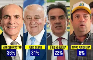 Marcelo Castro e Júlio César lideram para o Senado com apoio de Rafael e Lula (Foto: Reprodução)