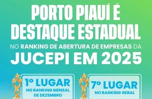 Porto avança no ranking de agilidade para abertura de empresas no Piauí (Foto: Divulgação)