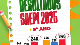 Resultados do SAEPI 2025 mostram avanço da educação em São João do Arraial (Foto: Reprodução)