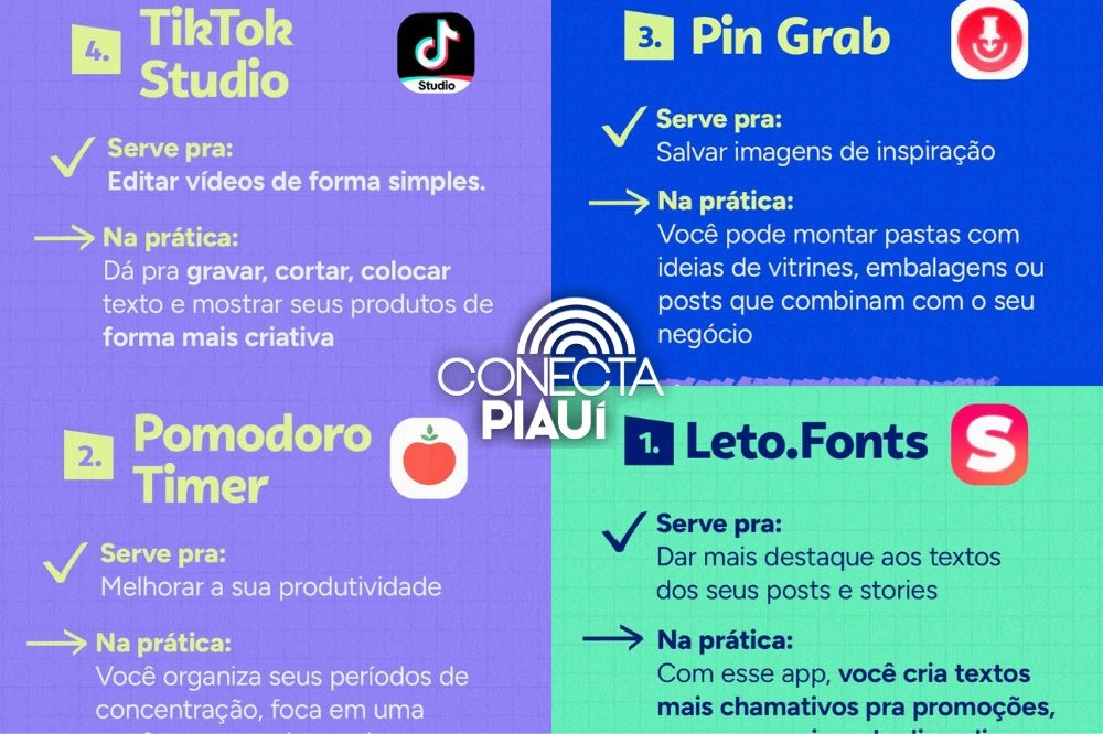 Sebrae-PI indica aplicativos gratuitos para apoiar microempreendedores