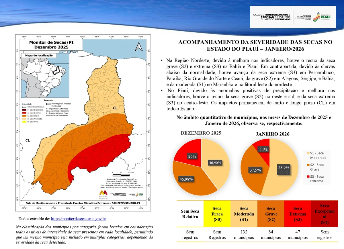 Chuvas reforçam reservatórios do Centro-Norte do Piauí e afastam risco hídrico