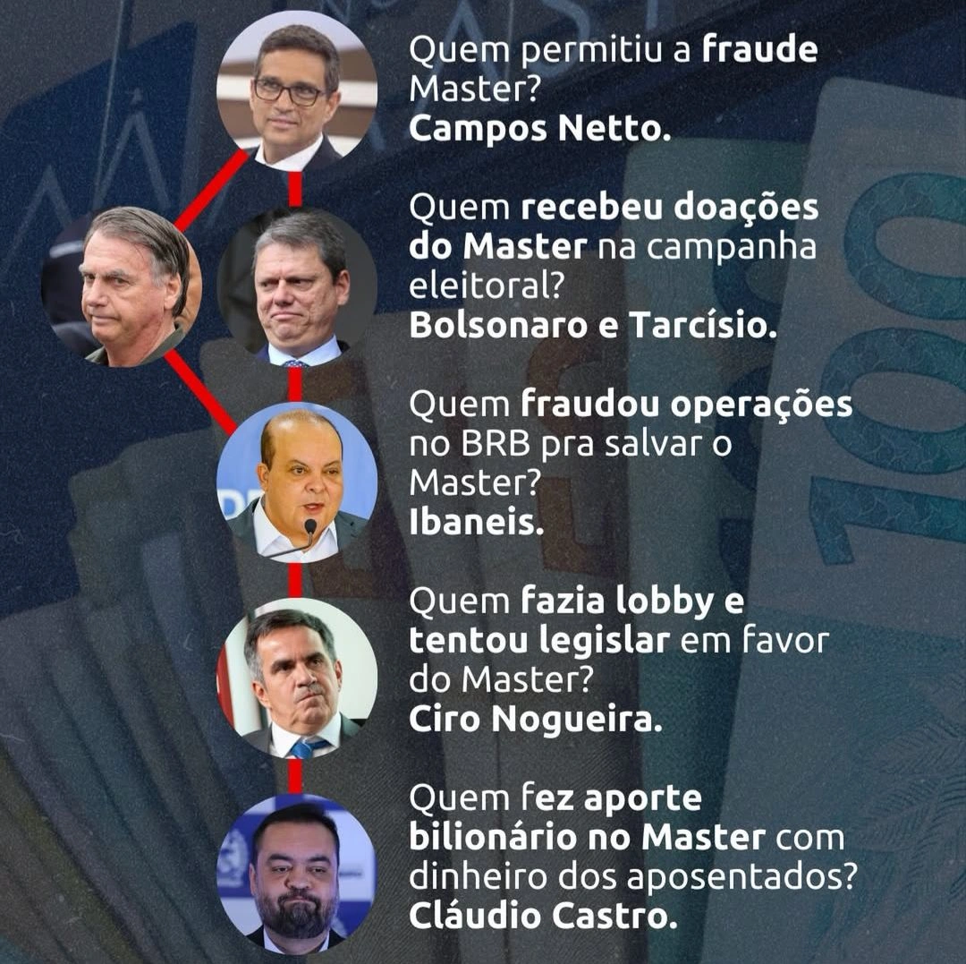 Ciro Nogueira, o 'grande amigo' de Vorcaro, está no centro do escândalo Master