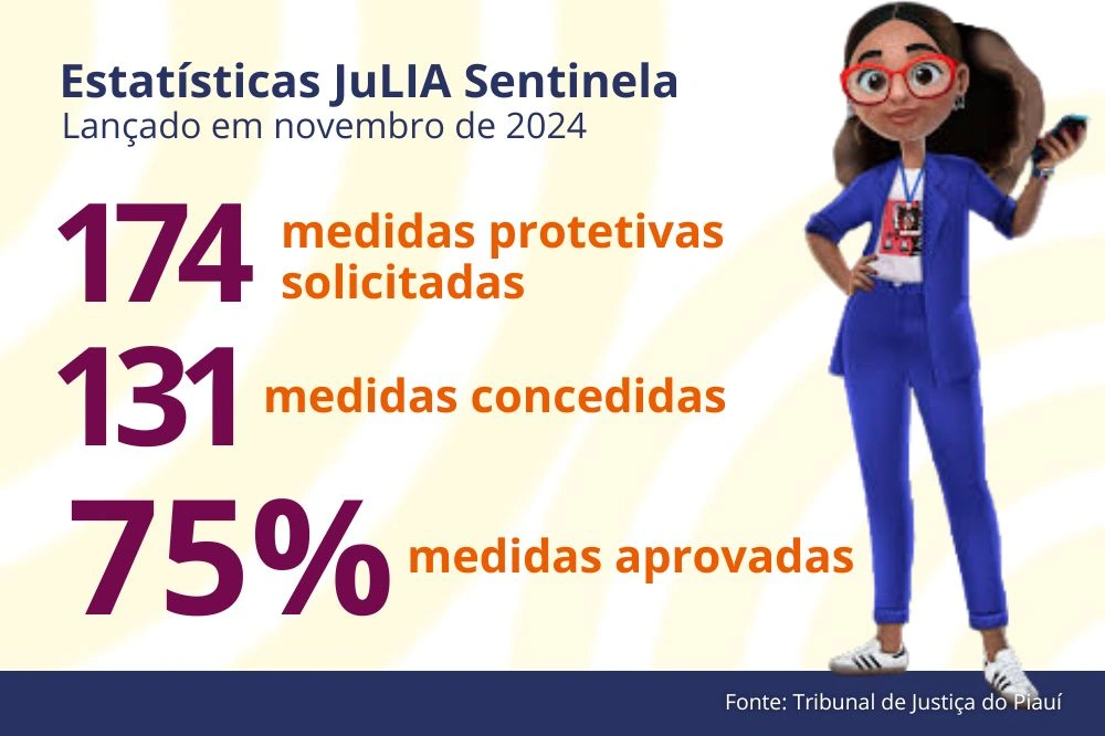 Concessão de medida protetiva