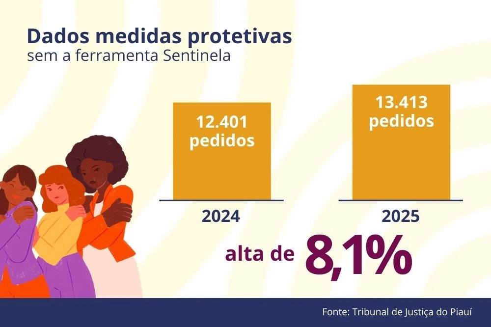 Dados violência contra a mulher