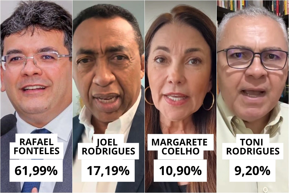 DataMax Teresina: pesquisa aponta vitória de Rafael Fonteles em todos os cenários