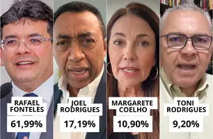 DataMax Teresina: pesquisa aponta vitória de Rafael Fonteles em todos os cenários (Foto: Reprodução)