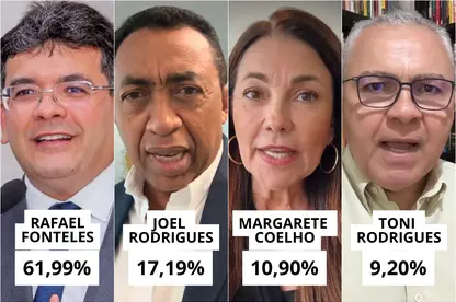 DataMax Teresina: pesquisa aponta vitória de Rafael Fonteles em todos os cenários