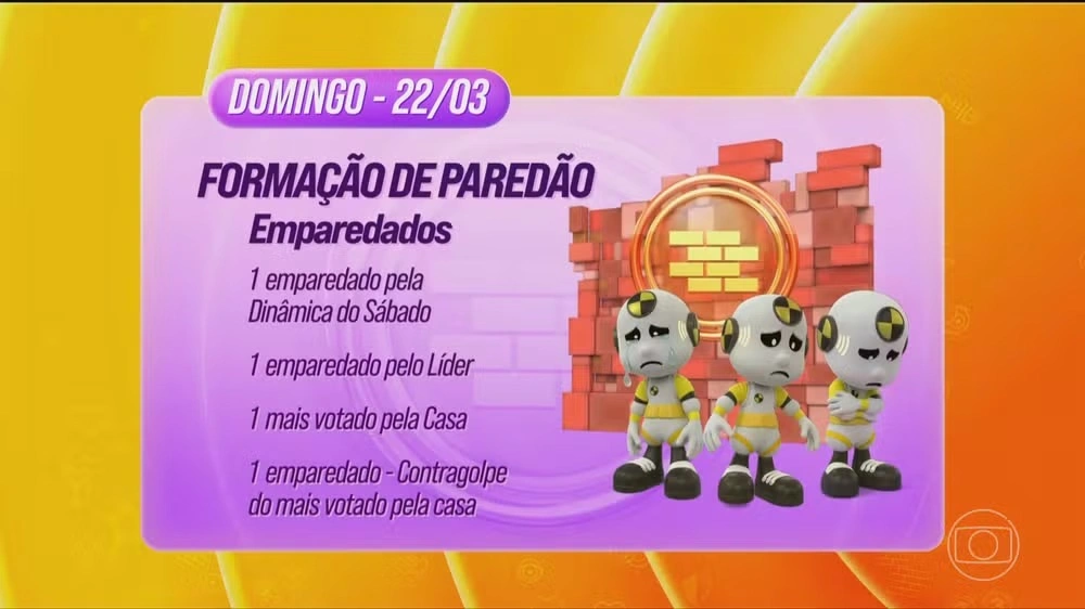 Dinâmica da semana na formação do Paredão