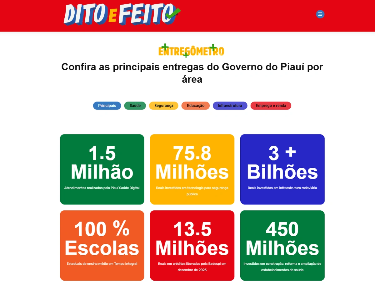 Dito e Feito: plataforma destaca ações e desmente fakes sobre o Governo do Piauí