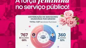 Mulheres são maioria no serviço público de Demerval Lobão e reforçam protagonismo (Foto: Divulgação)