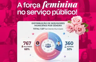 Mulheres são maioria no serviço público de Demerval Lobão e reforçam protagonismo (Foto: Divulgação)