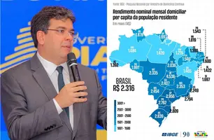 Piauí supera cinco estados do Nordeste em renda e cresce 14,5% em um ano (Foto: Reprodução)