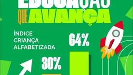 Aroazes amplia índice de alfabetização e registra avanço na educação básica (Foto: Reprodução)
