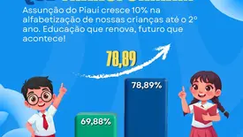 Assunção do Piauí avança na alfabetização e registra crescimento de 10% (Foto: Reprodução)