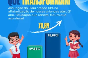 Assunção do Piauí avança na alfabetização e registra crescimento de 10% (Foto: Reprodução)