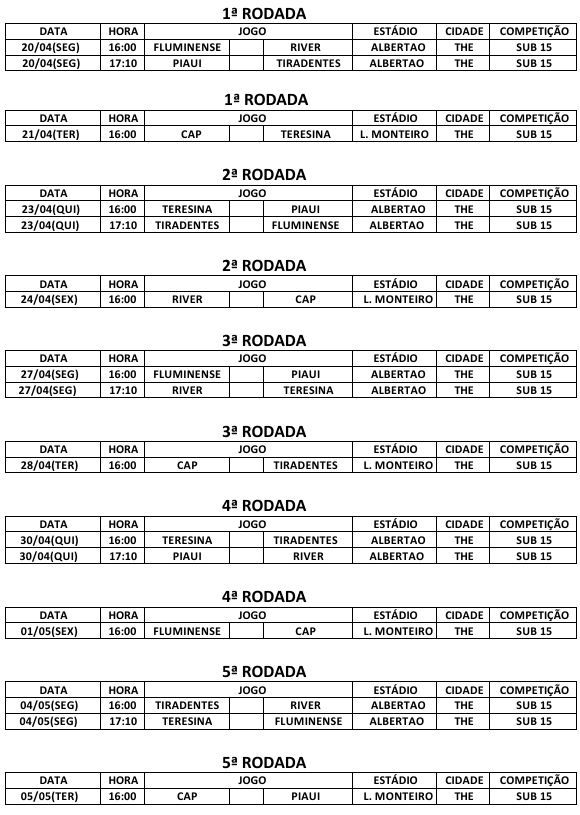 Confira a tabela completa da 1ª fase do Campeonato Piauiense Sub-15