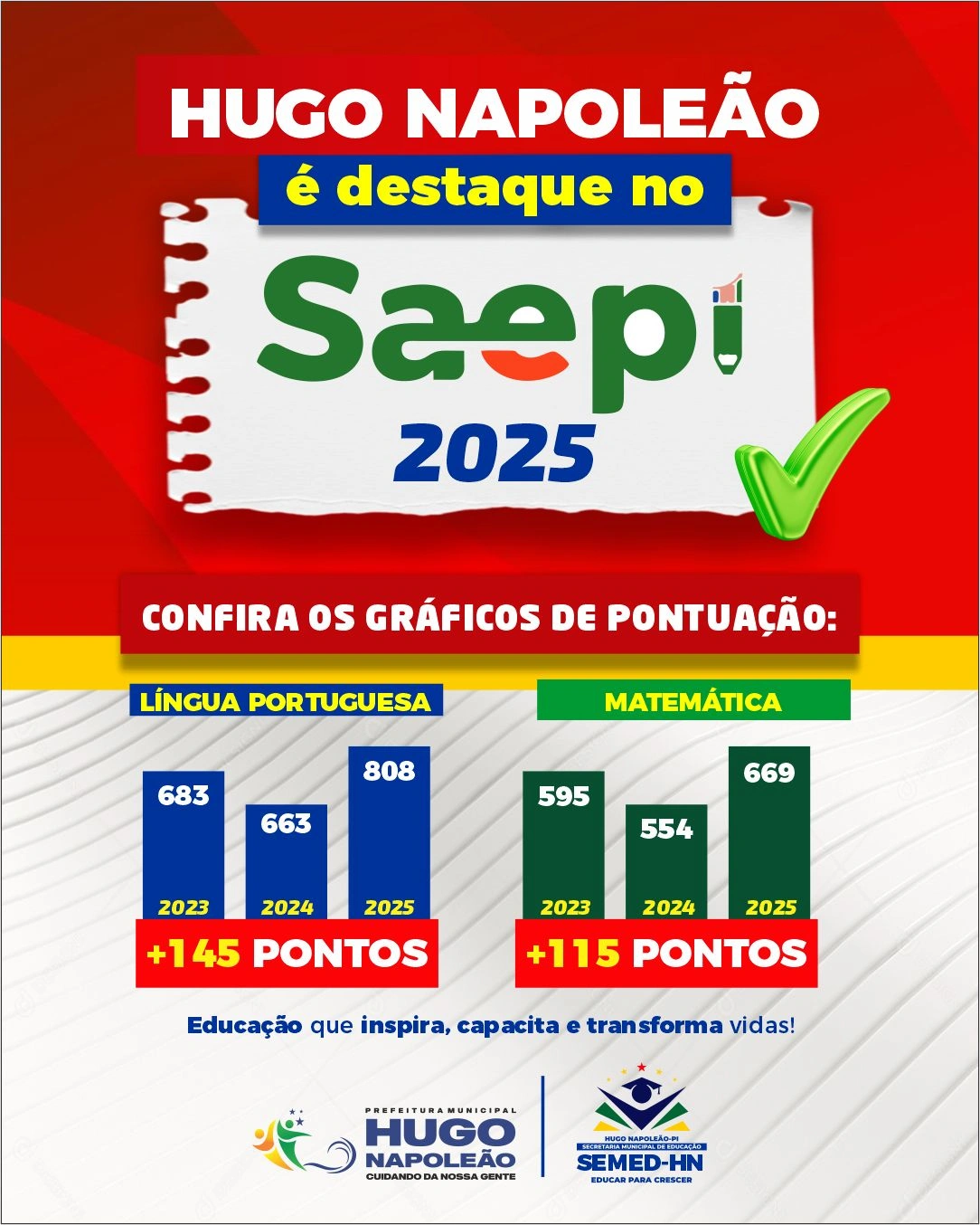 Educação de Hugo Napoleão registra avanço histórico no SAEPI 2025