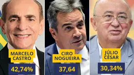 Marcelo Castro lidera para o Senado com 42% e Ciro tem maior rejeição no Piauí (Foto: Reprodução/Arte Conecta Piauí)