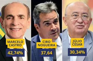 Marcelo Castro lidera para o Senado com 42% e Ciro tem maior rejeição no Piauí (Foto: Reprodução/Arte Conecta Piauí)