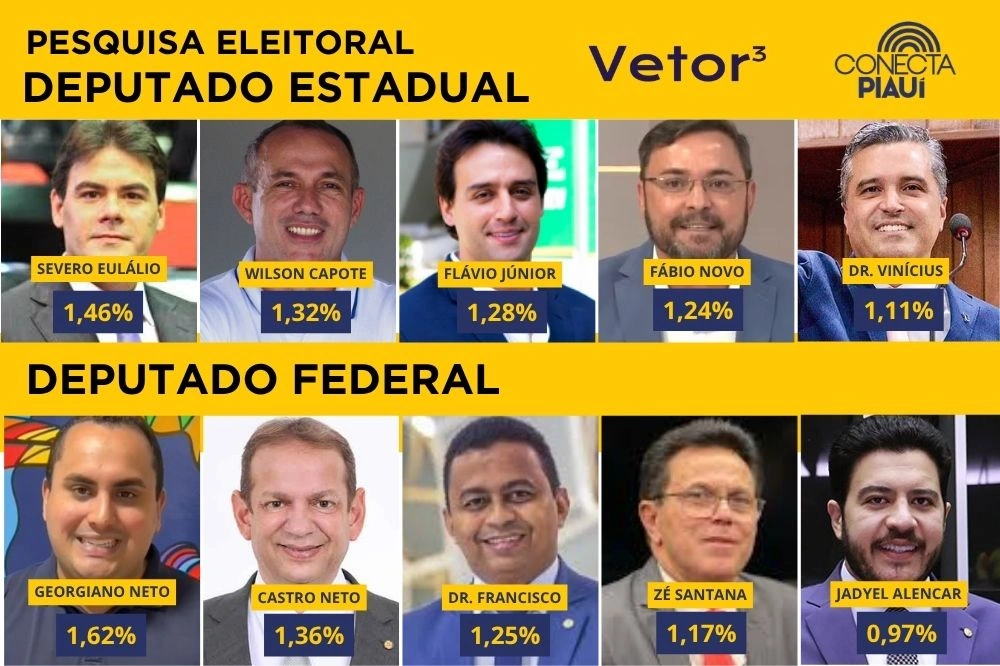 Nomes mais citados para deputado