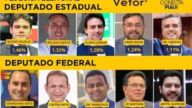 Nomes mais citados para deputado (Foto: Conecta Piauí)