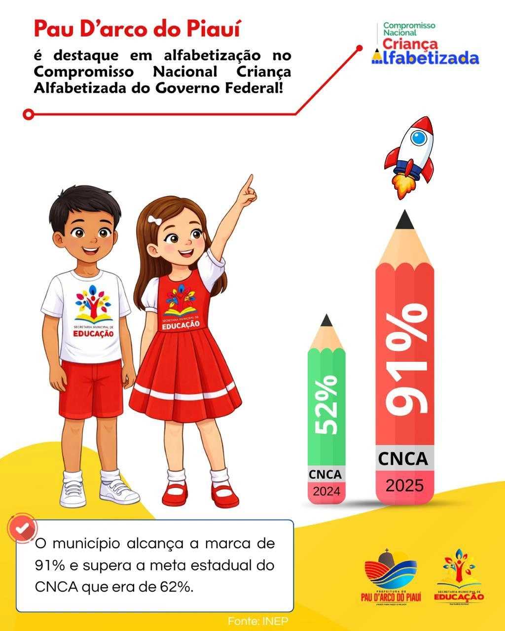 Pau D’Arco do Piauí alcança 91% em alfabetização e supera meta estadual