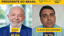 Pesquisa Atlas: Lula amplia vantagem e Flávio Bolsonaro para de crescer (Foto: Reprodução)