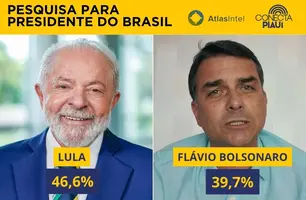 Pesquisa Atlas: Lula amplia vantagem e Flávio Bolsonaro para de crescer (Foto: Reprodução)