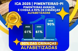 Pimenteiras atinge 90% de crianças alfabetizadas e supera meta (Foto: Reprodução)