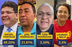 Rafael Fonteles lidera com quase 70% dos votos válidos em Teresina, diz Amostragem